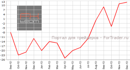 Промышленные заказы Великобритании совпадают с ожиданиями