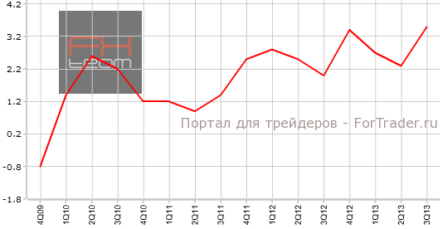 ВВП Новой Зеландии превосходит ожидания