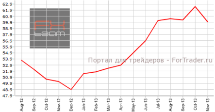 Индекс PMI для сферы услуг Великобритании откатился назад