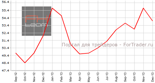 Деловой PMI Германии в декабре