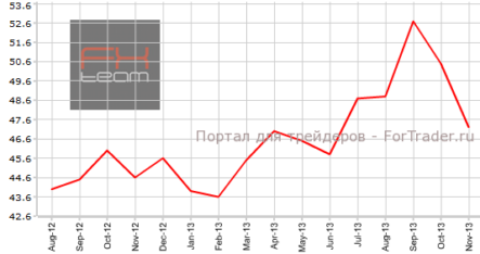 Еврозона, деловой PMI: растет только Германия