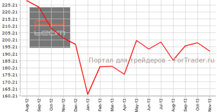 Закладки новых домов уменьшились в Канаде