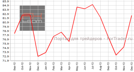 Индекс Мичиганского университета вырос, но слабее прогнозов