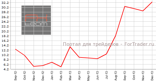 Индекс текущей ситуации в Германии в декабре