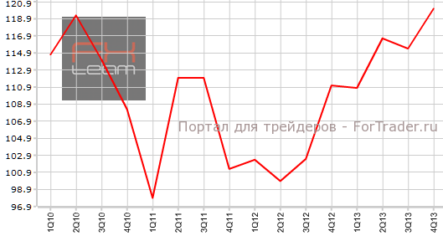 Экономическая уверенность в Новой Зеландии достигла максимума