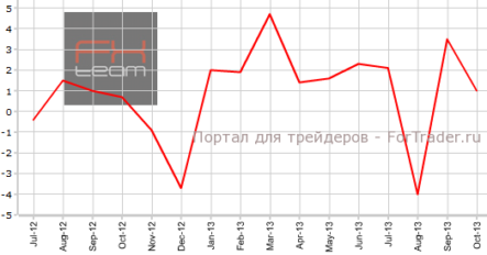 Ипотечное кредитование в Австралии хуже прогнозов