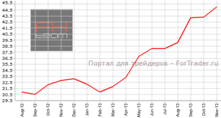 Жилищное кредитование Великобритании продолжает рост