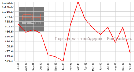 Япония, ВВП и платежный баланс: все хуже прогнозов