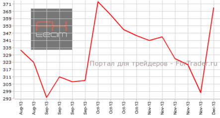 США: рынок труда нивелирует прежние успехи, розничные продажи вновь растут