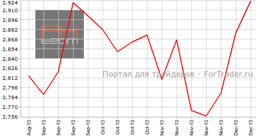 Повторные заявки на пособие по безработице в США