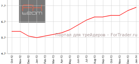 Потребительские настроения вновь улучшились в Германии