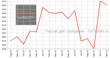 Продажи нового жилья в США прервали ускорение