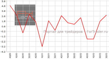 Empire Manufacturing прерывает падение