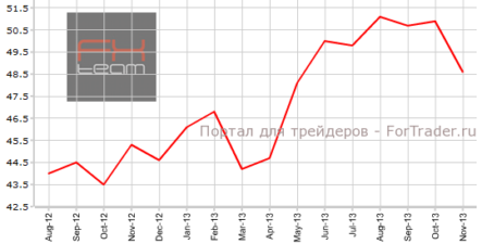 Производственный PMI Испании откатывается назад