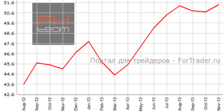 Еврозона, производственный PMI: Франция оправдывает прогнозы, остальные — превосходят