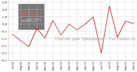 Японское промпроизводство пересмотрено в лучшую сторону