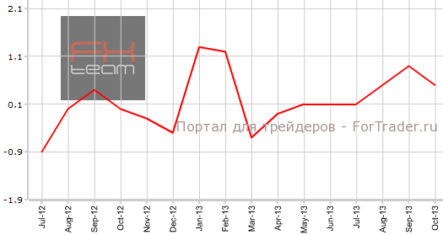 Австралия: розничные продажи и платежный баланс ухудшаются