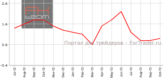 Средний заработок в Великобритании