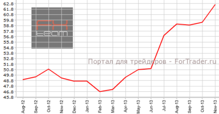 Строительный PMI Великобритании пишет историю