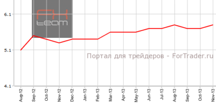 Рынок труда Австралии: занятость растет, но и уровень безработицы – тоже