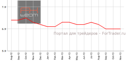 Занятость растет в Канаде