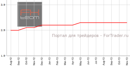Швейцарский уровень безработицы остается прежним