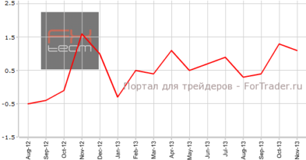 Цены на жилье Великобритании выше прогнозов