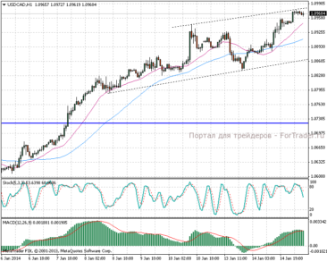 15.01.13_usdcadh11
