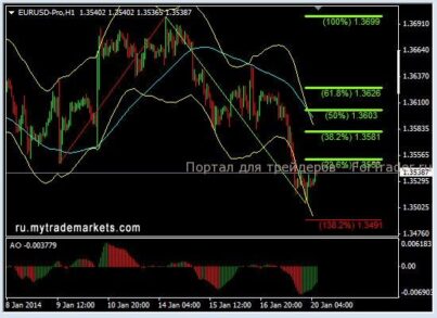 По паре GBPUSD формируется модель для роста