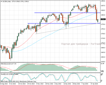 27.01.14_sp500d11