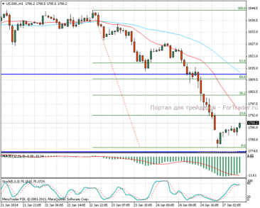 27.01.14_sp500h11