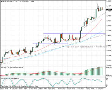 28.01.14_usdcadd11
