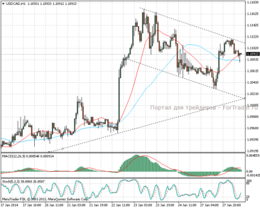 28.01.14_usdcadh11