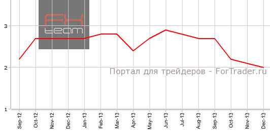 CPI Великобритании в декабре г.г