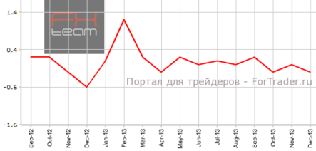 Канадская инфляция в рамках прогнозов