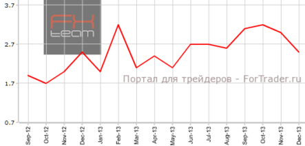 Китайская инфляция продолжает замедляться