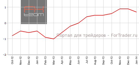 CPI Токио в январе