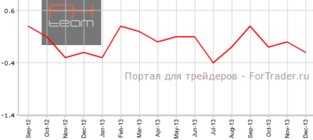Инфляция в Швейцарии не соответствует прогнозам