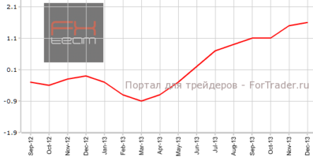 Япония: только инфляция превосходит прогнозы