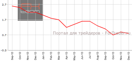 Европейская инфляция в рамках прогнозов