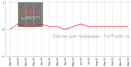 Расходы американцев лучше ожиданий