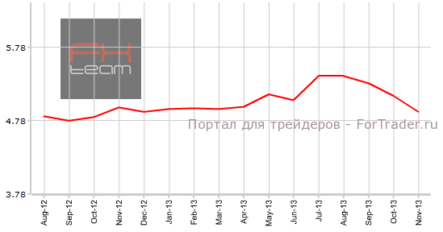 Продажи на вторичном рынке жилья в США увеличатся в рамках прогнозов