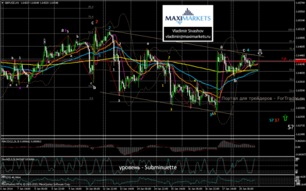 GBP/USD сохраняет риск разворота