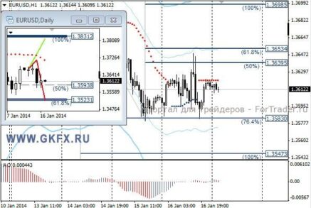 EURUSD: сегодня возможен небольшой импульс вниз