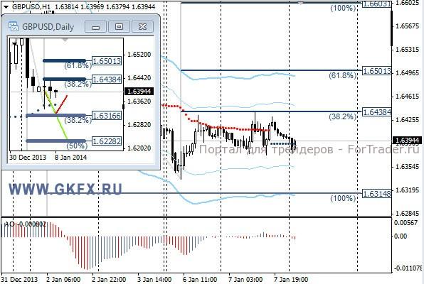 GKFX_gbpusd_08_01_2014