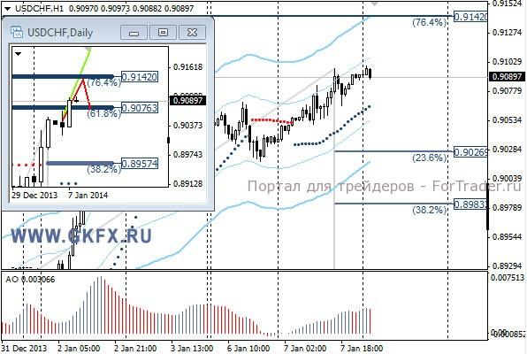GKFX_usdchf_08_01_2014