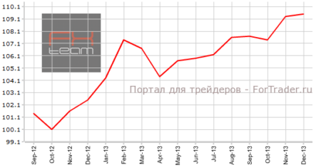 Индекс делового климата Германии IFO может сократиться против ожиданий