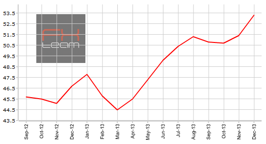 Индекс PMI для производственной сферы Италии