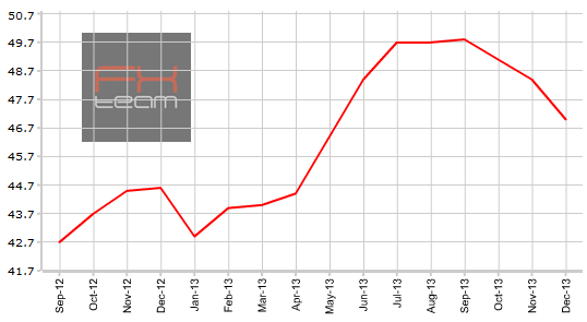 Индекс PMI для производственной сферы