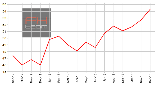 Индекс PMI для производственной сферы Германии